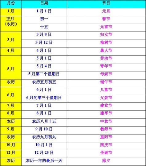 一年節日表|2024年節日大全一覽表，中西方節日時間表2024，2024傳統節日表